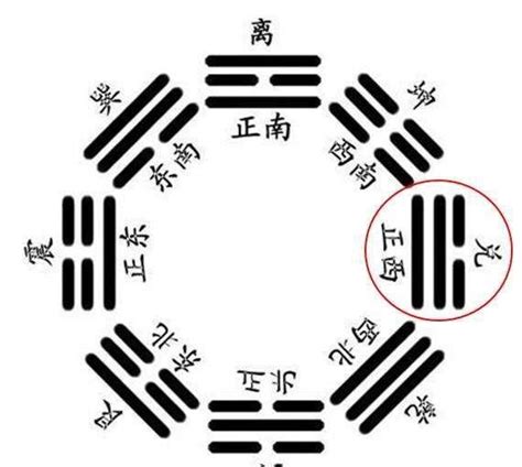 兌八卦|兌卦（兌為澤）易經第五十八卦（兌上兌下）詳細解說